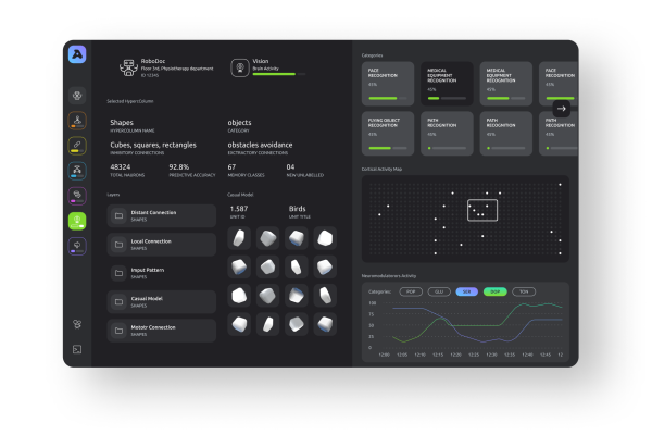 Software Admin Dashboard UI Design in Figma